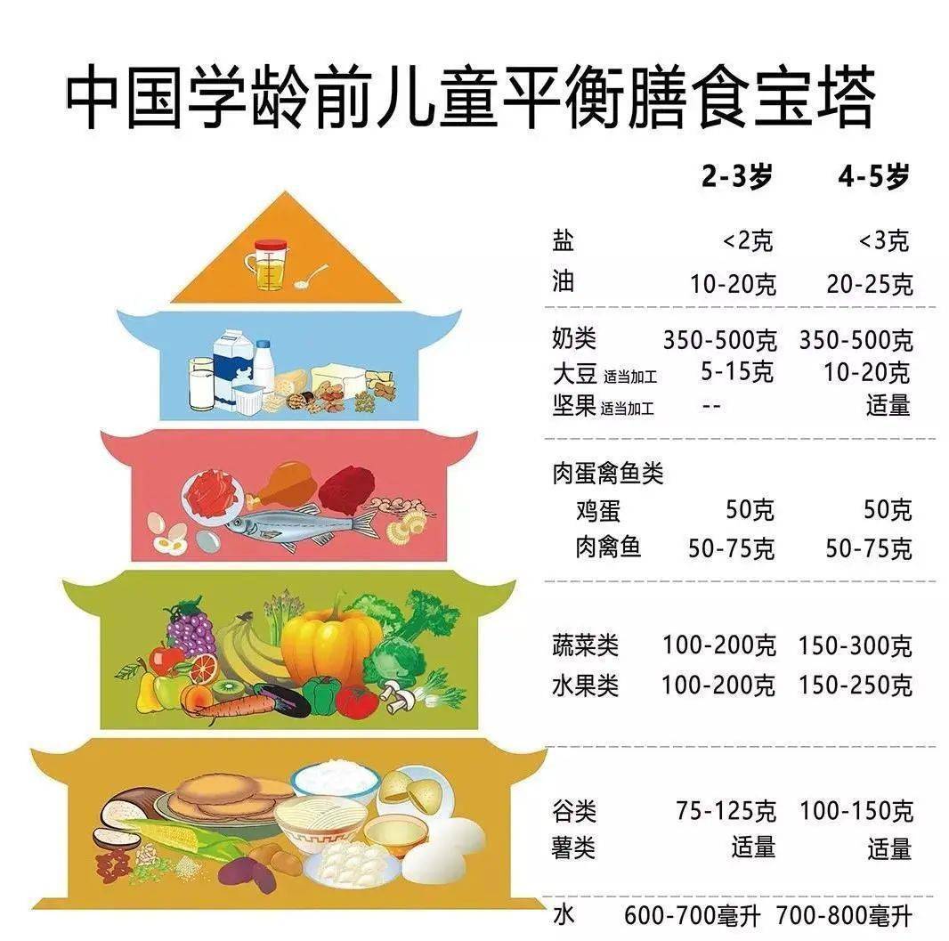 “吃出一道彩虹”——科學(xué)膳食、營(yíng)養(yǎng)均衡與美味無(wú)窮的奧秘